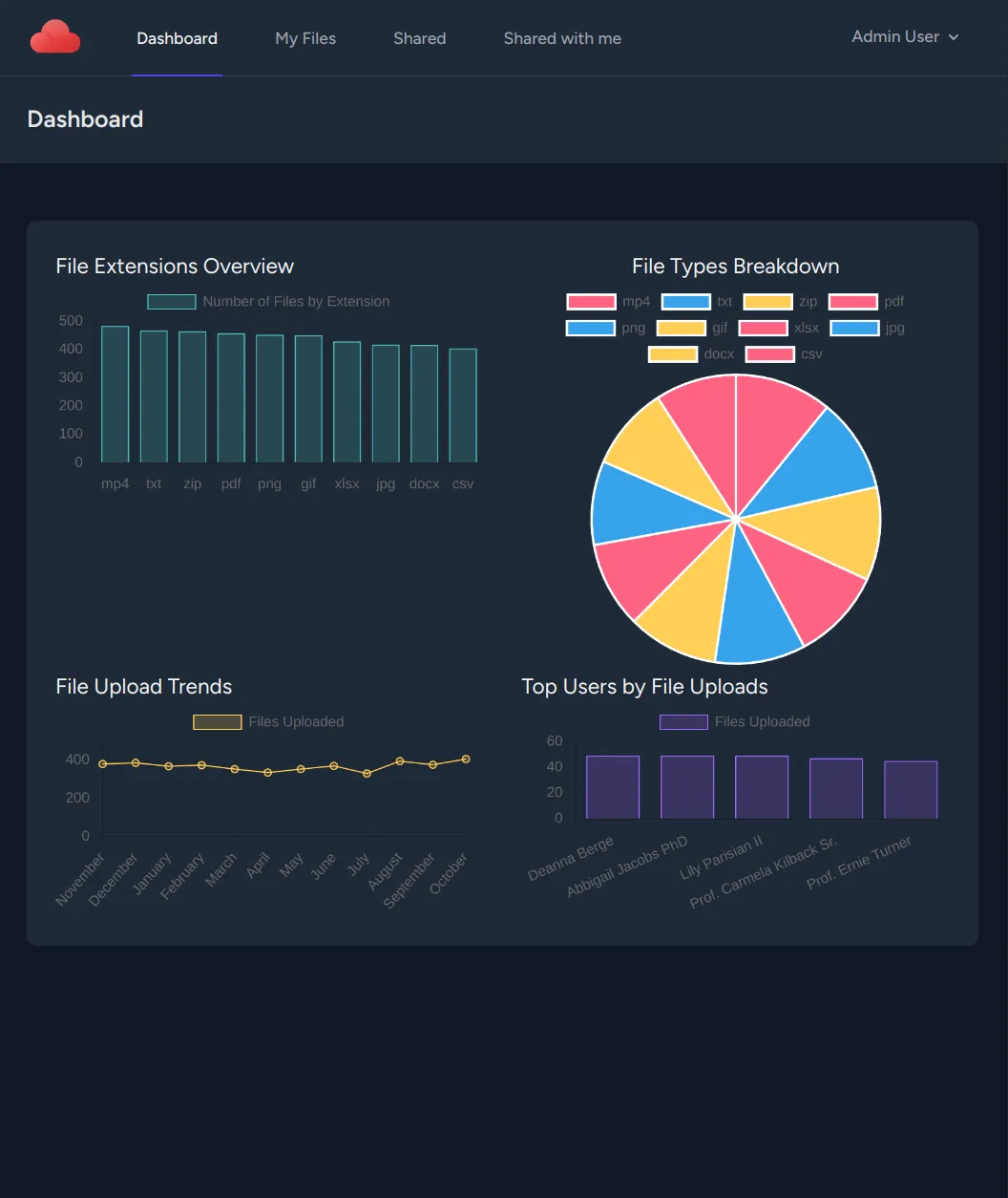 Admin Dashboard